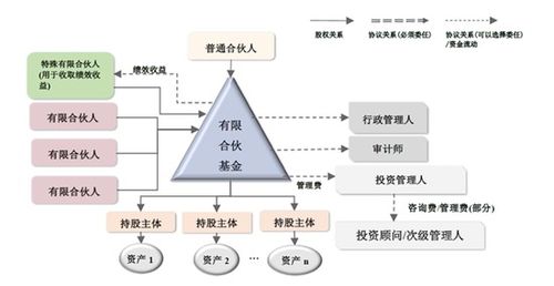 从胡祖六“贱卖蚂蚁股权”争议看人民币基金受托管理风险