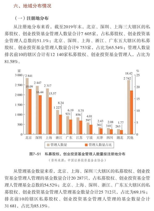 私募股权与创业投资基金管理人受托管理股权投资基金分析