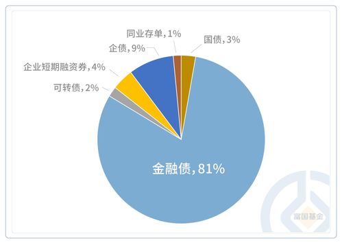 富国基金等基金经理一季报投资思路曝光 受托管理股权投资基金策略解析