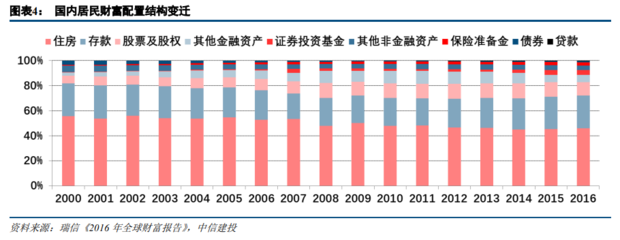 资产管理大时代 百舸争流，千帆竞发
