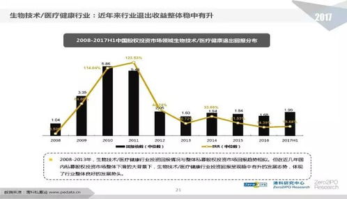 2017年中国股权投资行业发展研究报告 受托管理股权投资基金