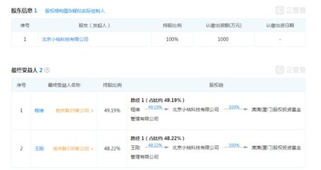 滴滴出行要成“投资巨头”？创始人程维成立股权投资公司，受托管理股权投资基金