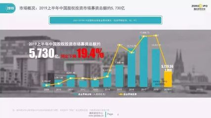 政府引导基金“大动刀” 清理25只子基金，收回承诺出资140亿