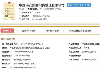 雄安新区再获全球瞩目 集团架构升级与金融创新并举