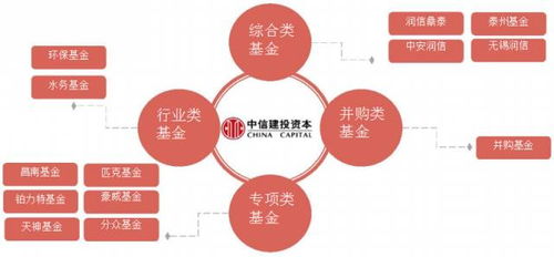 泰州鑫泰中信股权投资基金 专业受托管理，赋能区域产业升级