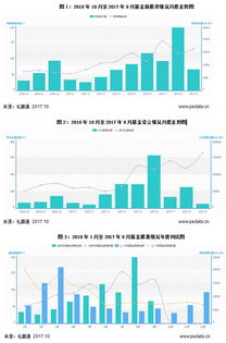 2023年9月中国创业投资与私募股权市场报告 受托管理股权基金的发展与挑战