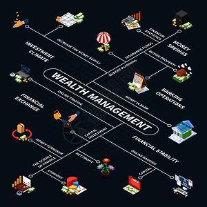 私募股权投资基金受托管理 专业绘就资本增值的蓝图