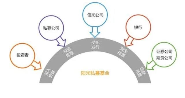 私募股权基金的投资流程及尽职调查——受托管理股权投资基金的关键实践