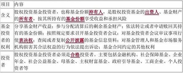 股权投资基金参与主体与受托管理模式解析