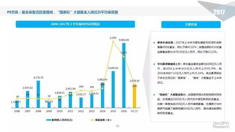 2017上半年股权投资市场报告,钱都去哪儿了