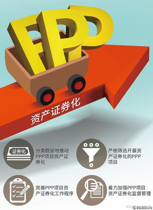 他将企业的应收账款打包成证券化产品,然后在资本市场上发行